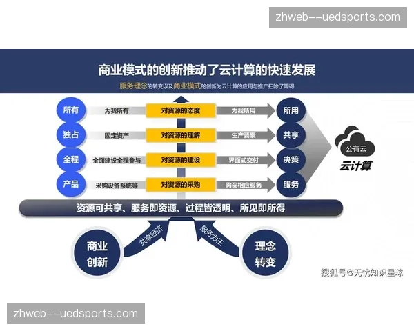 数字化转型重心由云端向边缘转移 响应速度激增